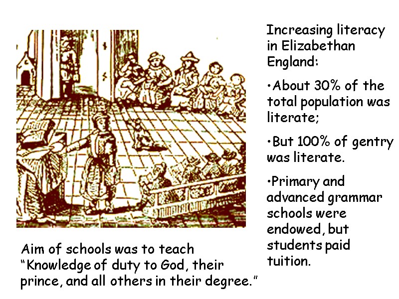 Increasing literacy in Elizabethan England: About 30% of the total population was literate; But